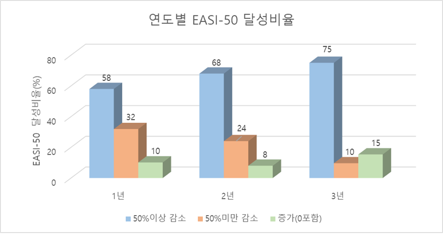 강스템바이오텍 퓨어스템-에이디주 안전성·유효성 입증