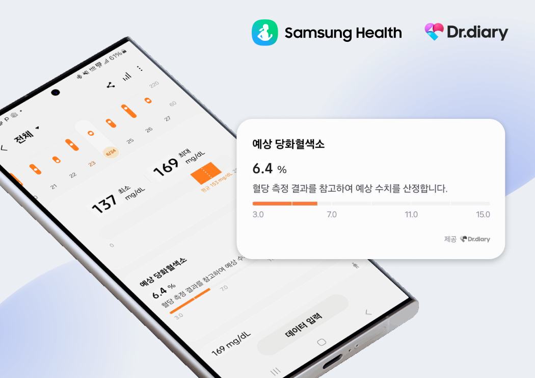 닥터다이어리, 삼성헬스에 예상 당화혈색소 알고리즘 출시