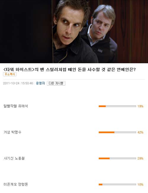 박명수, 타워 하이스트 벤 스틸러처럼 떼인 돈 사수할 것 같은 ★ 1위