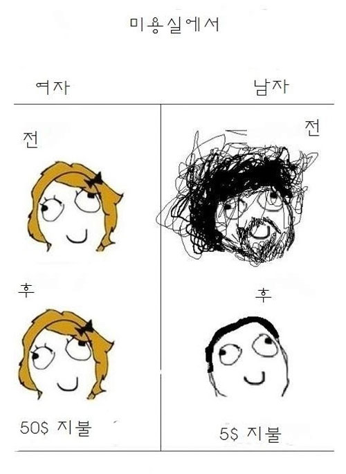 미용실 남녀 차이, 남자들은 성형효과? 누리꾼 폭풍공감