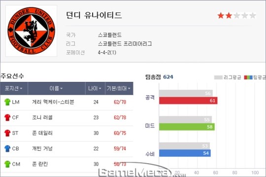 피파2에 없던 '스코틀랜드 리그', 피파온라인3를 통해 선보인다!