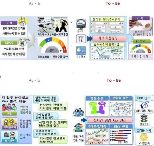 한전, ‘에너지 컨설팅’,‘Risk 예측시스템 사업 시동