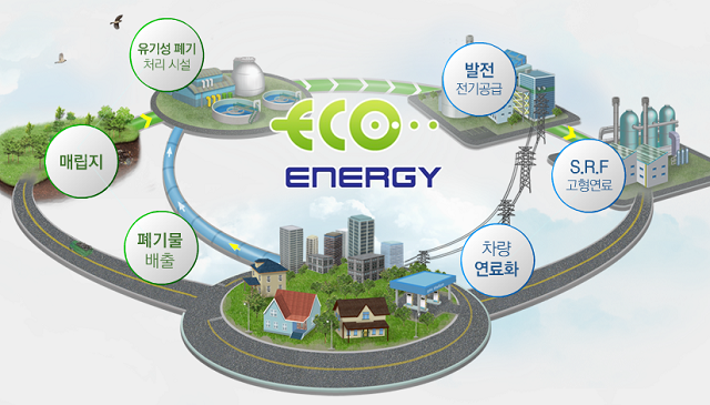 에코에너지, 주가 300% 폭풍 상승