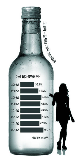한잔 두잔 ‘순하리’ … 뒤끝 ‘독하네’