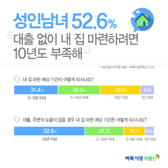 성인남녀
