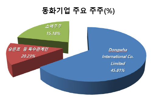 [기업분석]동화기업, 다른 건자재업체와 다른 차별성을 주목하자