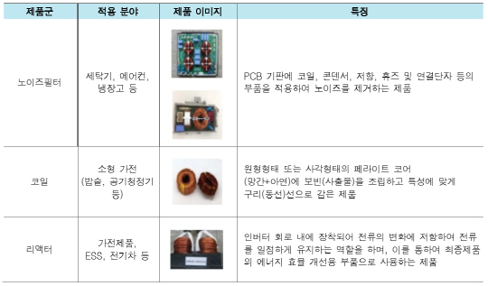 [기업분석] 상신전자, 성장산업 vs 물량부담