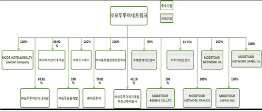 [기업분석] 모두투어, 자회사 실적 개선·구조적인 성장