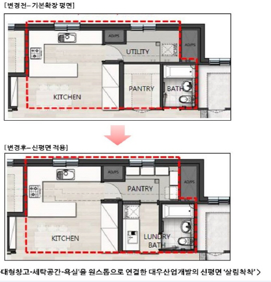 대우산업개발, 가사노동시간 줄이는 신평면 살림착착 개발