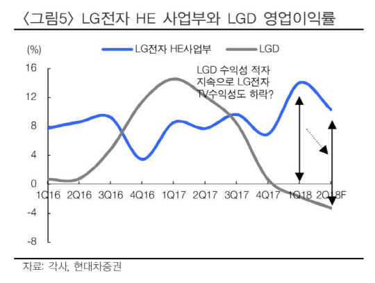 [기업분석] LG전자, 2분기가 올해 실적 저점 될까