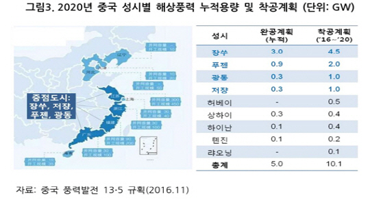 [기업분석] 씨에스윈드, 현지화 통한 경쟁력과 국내 에너지정책 기대감