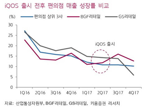 [기업분석] BGF리테일, 수익성 강화와 새로운 전자담배 유통 기대감