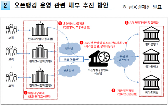 은행 계좌 출금·이체, 12월부터 앱 하나로 가능