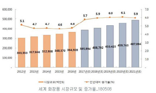 [기업분석] 연우, 해외시장 그리고 중국 공장의 본격적인 가동