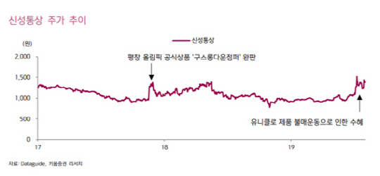 [기업분석] 신성통상, SPA브랜드 ‘탑텐(TOPTEN10)을 주목하다