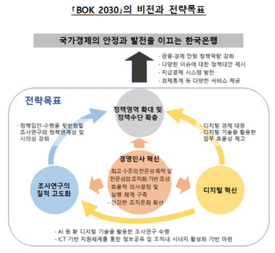 한은, 조사연구 기능 강화…디지털화폐 연구 추진