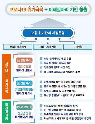부산시, 코로나19 극복 ‘일자리 지키기’ 두 팔 걷어
