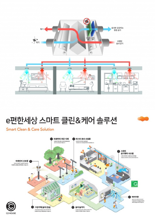 코로나19 막아라…건설업계 화두는 ‘청정 아파트’