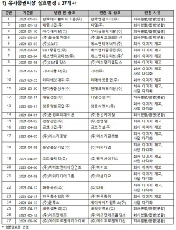 상반기 80개 상장사 이름 바꿨다…이미지 제고