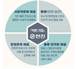 ㈜한진,‘착한 물류기업’ 광폭행보…상생·환경 등‘착한 한진 프로젝트’ 성과