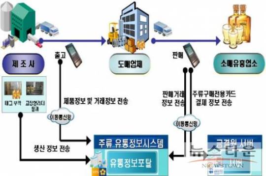 국세청, 위스키 RFID태그 부착·유통 의무화지역 확대 시행