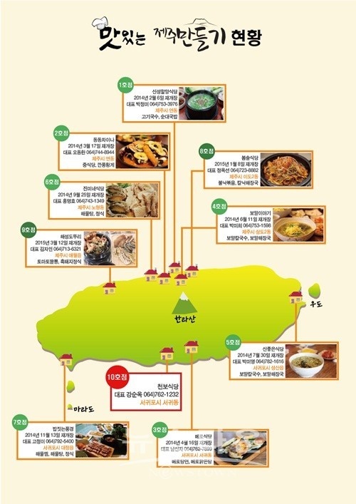 호텔신라, 맛있는 제주만들기 10호점 으로 천보식당선정