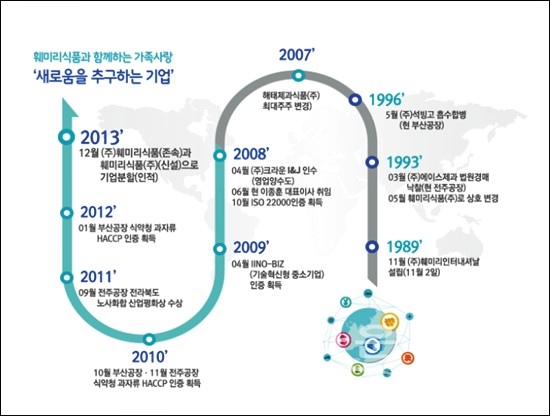 크라운제과 지주회사전환 글쎄요?