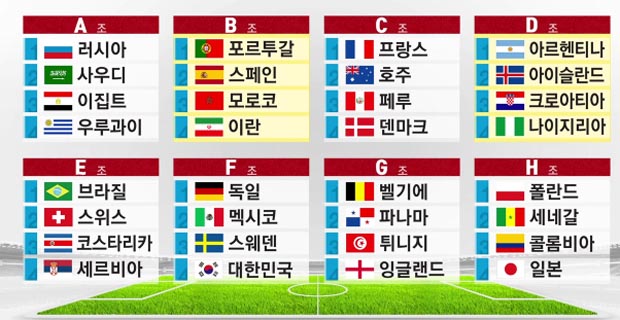 러시아월드컵 '죽음의 F조'에 합류한 대한민국, 16강 전망은? 손홍민 "눈물이 웃음으로 바뀔 것"