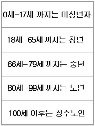 치매 이기려면 몸의 건강이 먼저