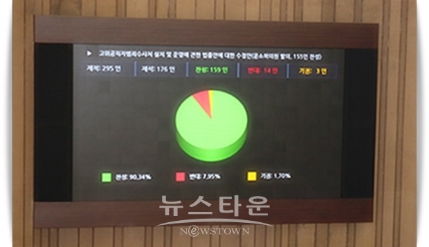 국회 본회의 통과 소식 관련자료 2