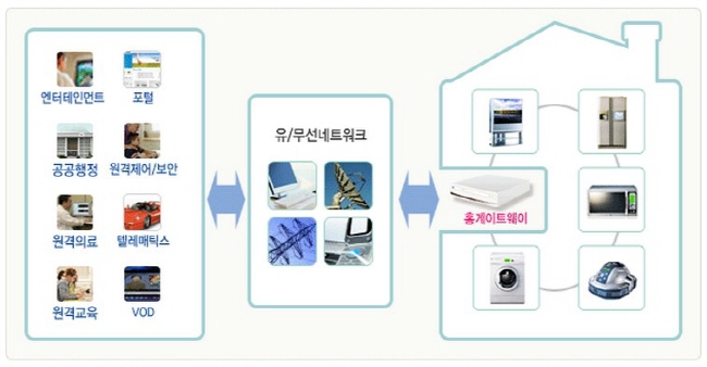 [스마트홈] 스마트열풍...개인을 넘어 가정으로
