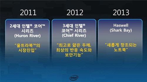 울트라북 대세몰이 어떻게 할까?