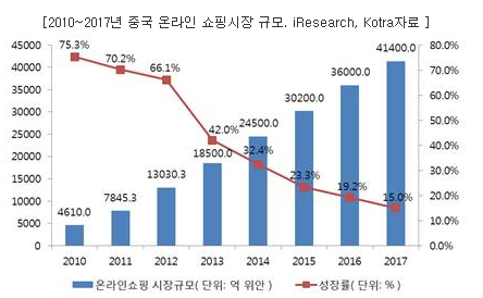 다날-텐센트 국가간 결제로 中소비자 몰려온다