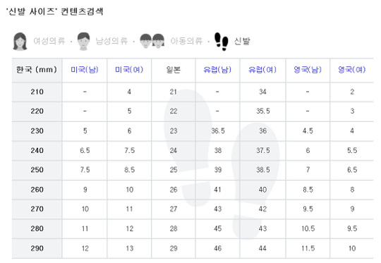 신발사이즈 표, 나라마다 달라 해외 구매시 확인 필수