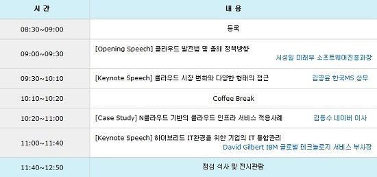 우리 회사에 클라우드를 도입한다고?