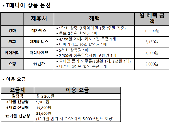 SK텔레콤 T매니아 3,300원의 행복 인기 대박