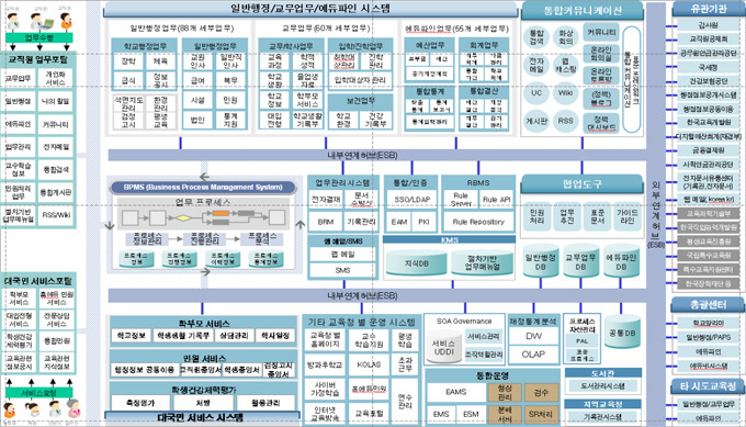 한국MS, 윈도10·IE11 교육행정시스템 나이스 호환 작업 완료