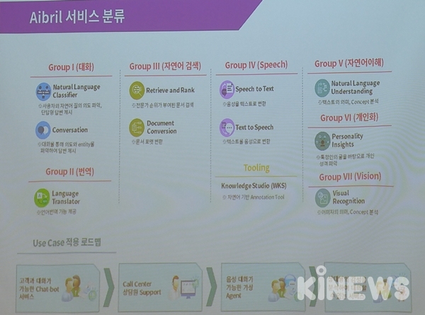 한국어 가능해진 IBM 왓슨...SK(주)C&C, AI 에이브릴 공개