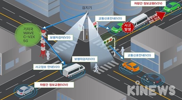 서울시, 상암에 운전자 없는 자율협력주행공간 만든다