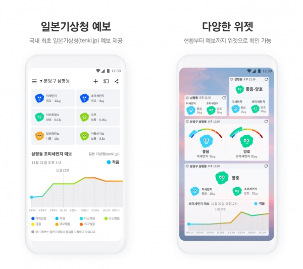 NHN페이코 미세먼지 정보 앱 미세투데이 출시...일본 기상청 정보도 확인