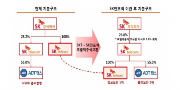 SK텔레콤이 그리는 큰 그림 SKT=ICT 성패는?