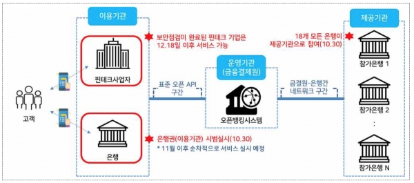앱 하나로 연결된 금융 인프라... 30일부터 오픈뱅킹 시대 개막