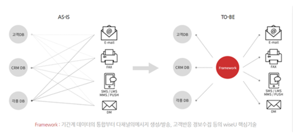 엠앤와이즈, 한국지역정보개발원 차세대 지방세입정보세스템에 UMS 공급
