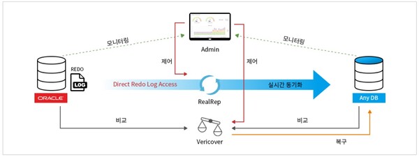 실크로드소프트, 미래에셋 마이데이터 CDC 사업 수주