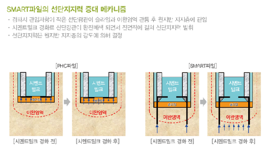 <제7회 건설기술 우수사례 특집> 올해 건설부문별 최고기술 들여다보니