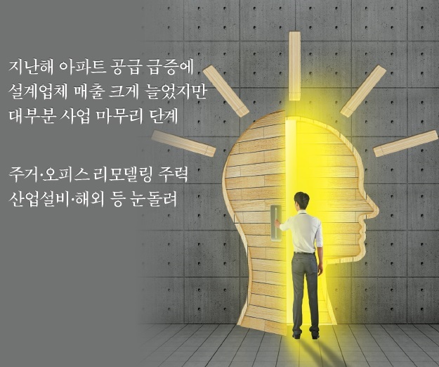주택설계 일감 바닥 …新사업 발굴 총력