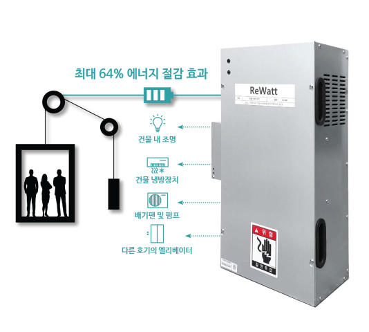 현대엘, 회생 에너지 시스템 ‘리와트’ 확대