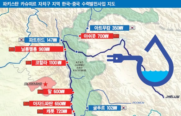 <심층취재> ‘금맥’ 파키스탄 수력발전, 손도 못대는 韓 기업 ‘왜?’