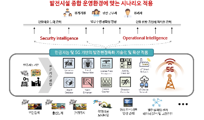 남부발전, 인공지능 및 5G 기술로 발전현장 안전역량 강화