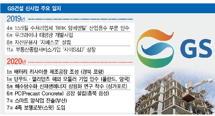 GS 빨라진 ‘脫건설’ 신사업…모험 속 ‘혁신’ 평가